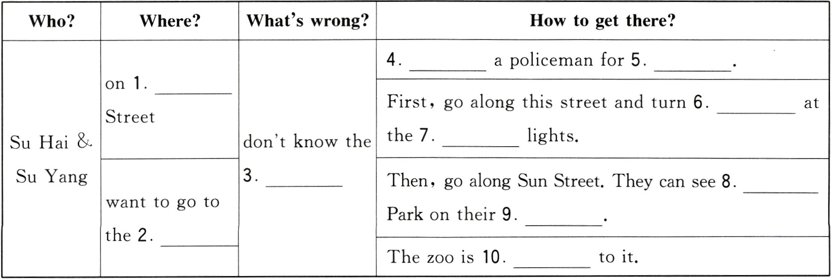 Thezoois10toit