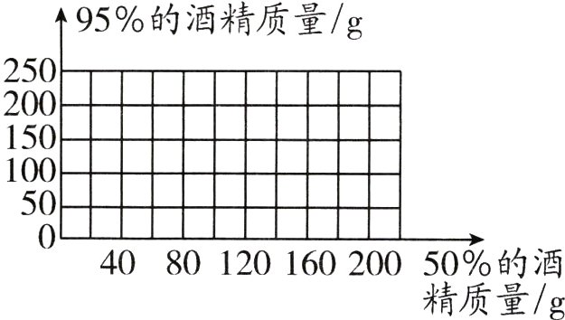 408012016020050的酒精质量g