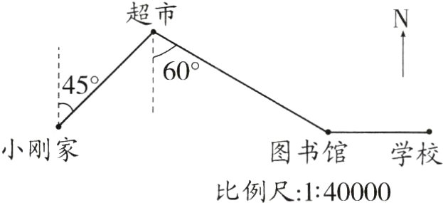 比例尺140000