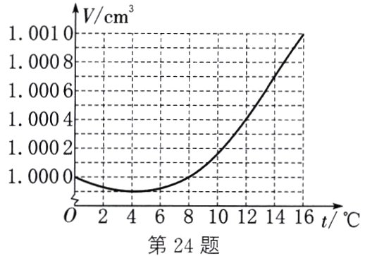 0246810121416tC第24题