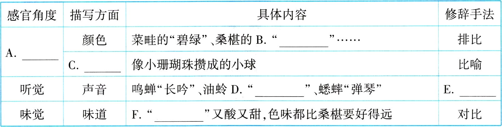 对比味道又酸又甜色味都比桑椹要好得远味觉F