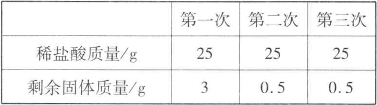 剩余固体质量g0505