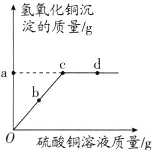 0硫酸铜溶液质量gg