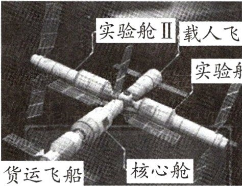 核心舱货运飞船