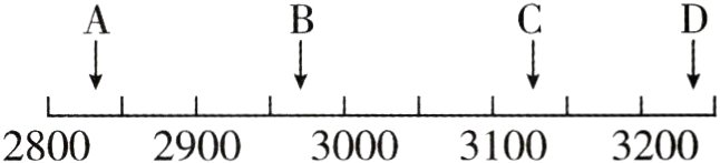 28002900300031003200