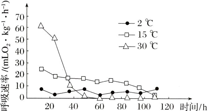 20406080100120时间h