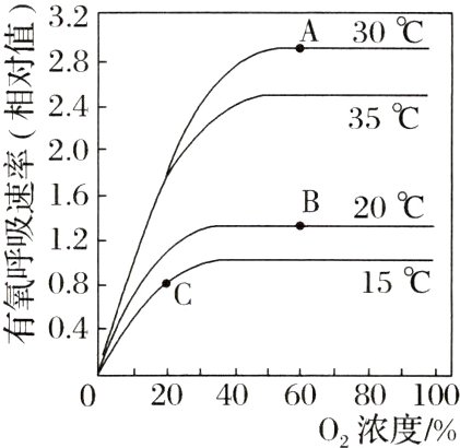 02040608010002浓度