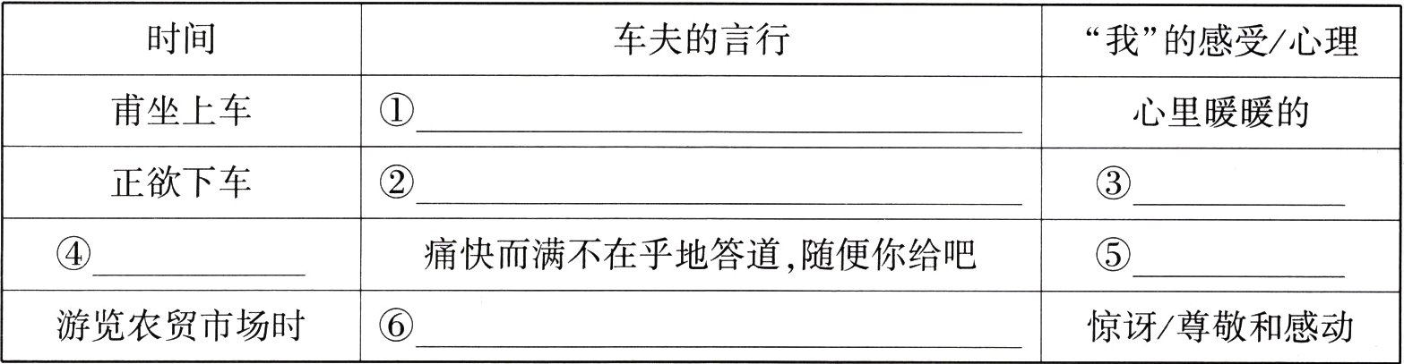 游览农贸市场时惊讶尊敬和感动