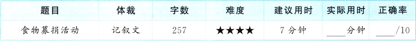 食物募捐活动10记叙文7分钟分钟257