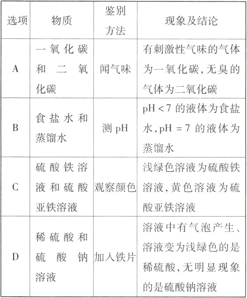 溶液的是硫酸钠溶液