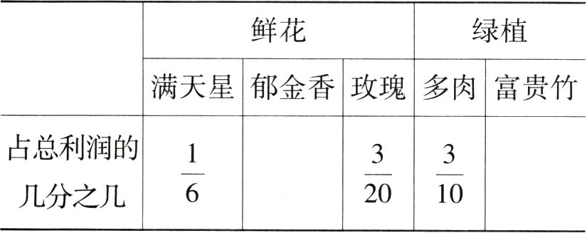 几分之几