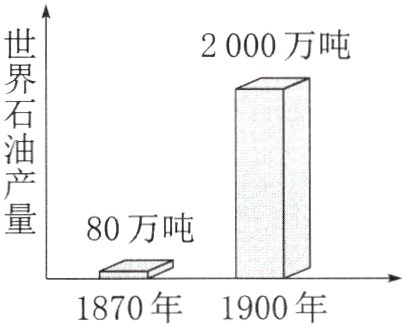 1870年1900年
