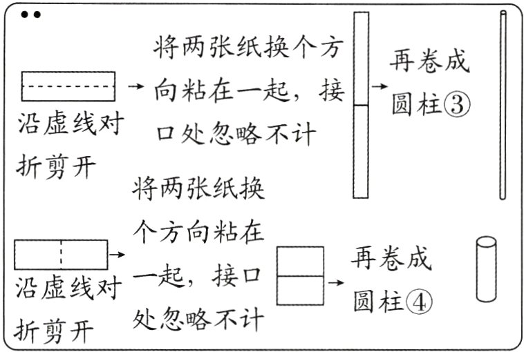 处忽略不计折剪开