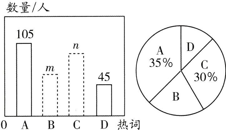 0ABCD热词