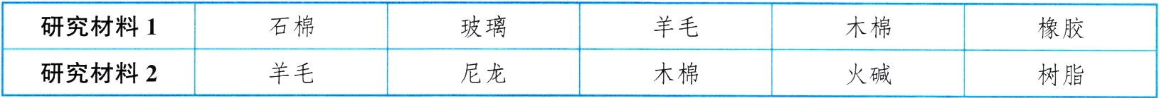 尼龙研究材料2羊毛木棉火碱树脂