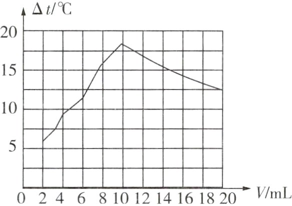 VmL02468101214161820