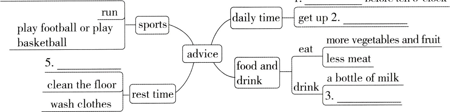 resttime3washclothes