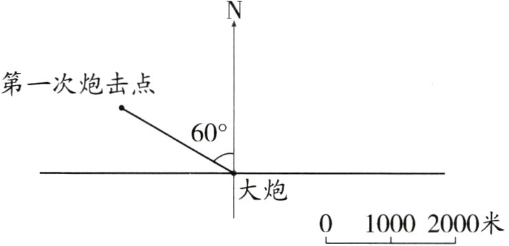 010002000米