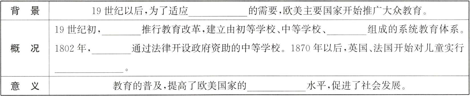 水平促进了社会发展教育的普及提高了欧美国家的意义