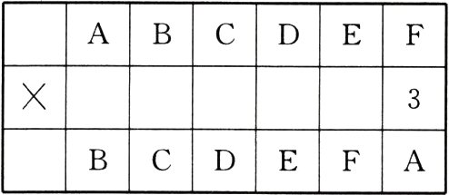 CDEF