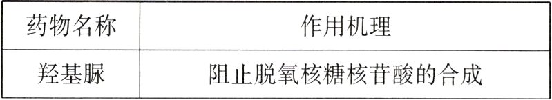 羟基脲阻止脱氧核糖核苷酸的合成