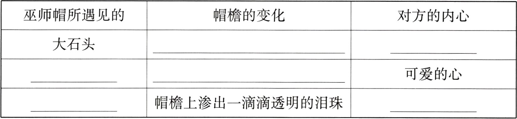 帽檐上渗出一滴滴透明的泪珠