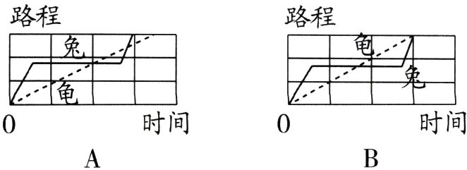 时间时间