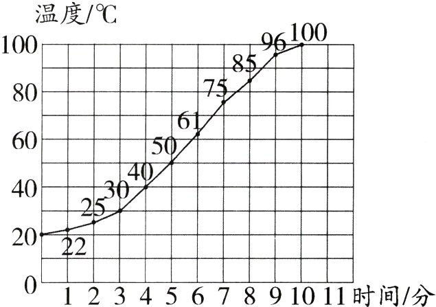 1234567891011时间分
