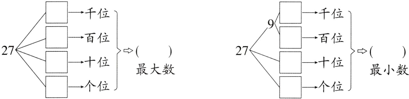 个位