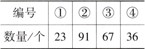 数量个23916736