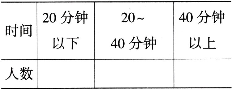 人数