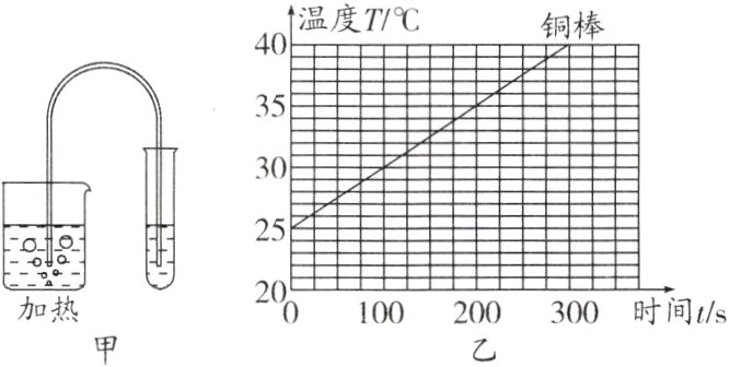 201020300时间t1加热