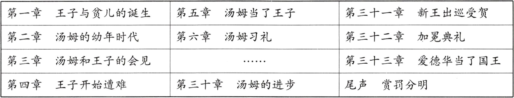 第三十章汤姆的进步第四章王子开始遭难尾声赏罚分明