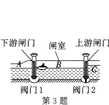 阀门1阀门2第3题