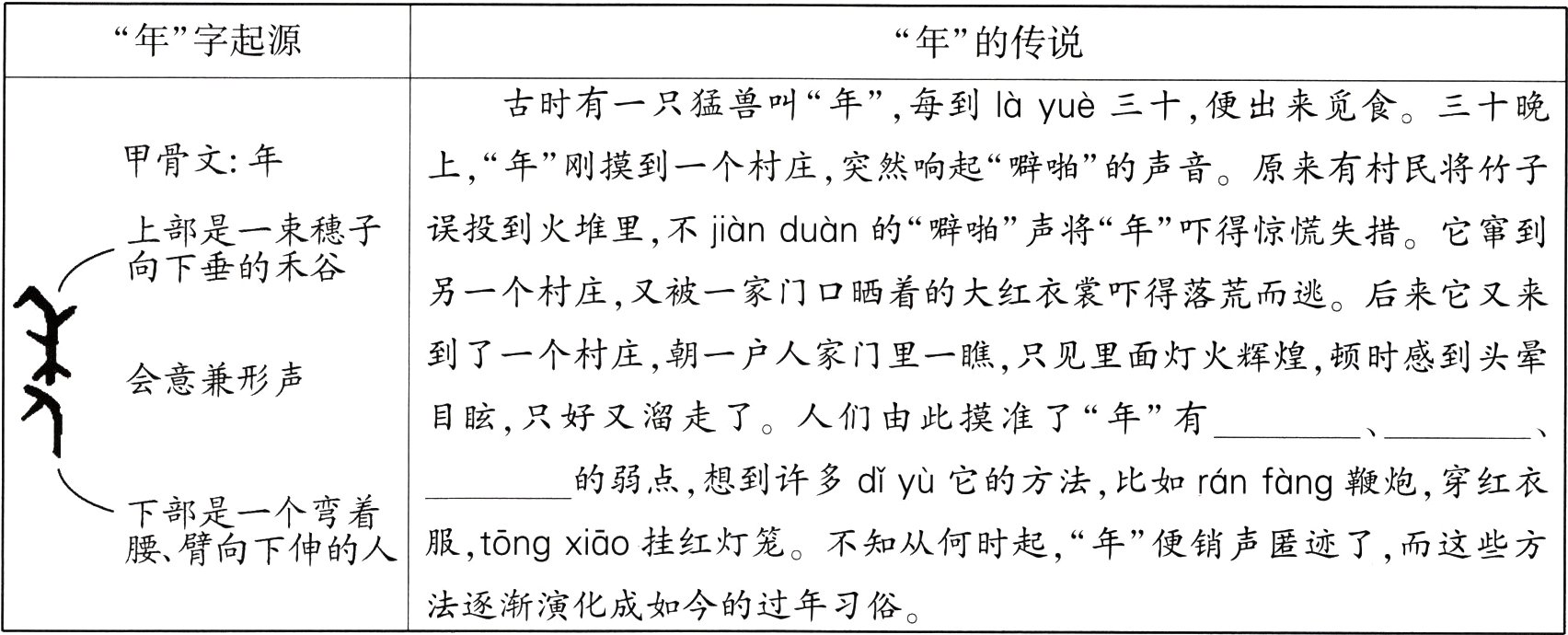 法逐渐演化成如今的过年习俗