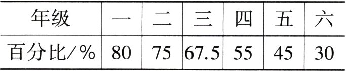 百分比8075675554530