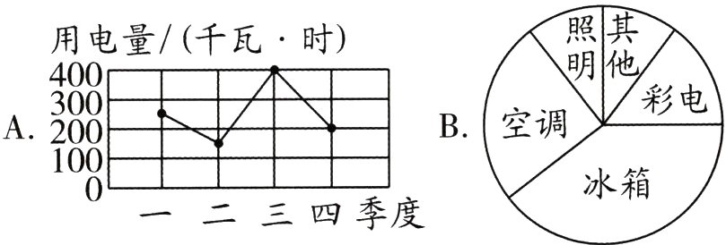 冰箱0二三四季度