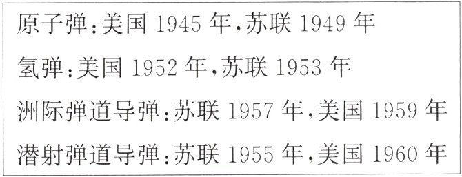 潜射弹道导弹苏联1955年美国1960年