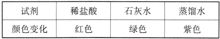 颜色变化红色绿色紫色