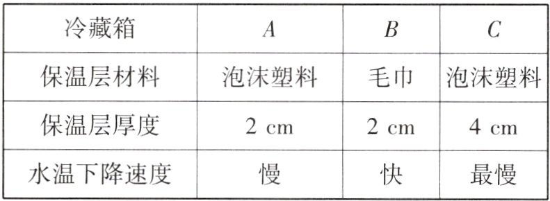 水温下降速度最慢