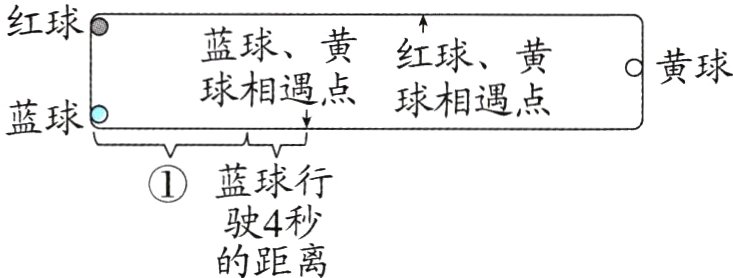 驶4秒的距离
