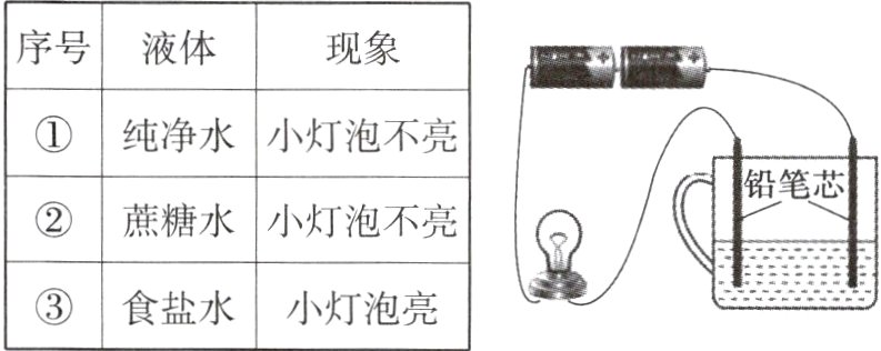 食盐水小灯泡亮