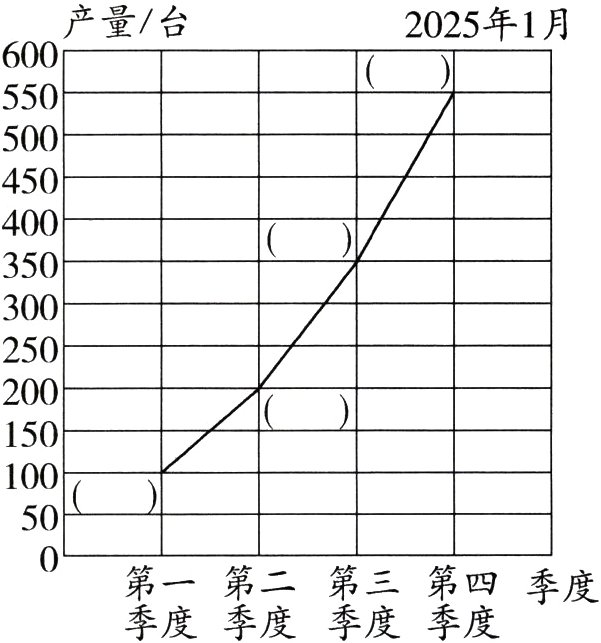 第一第二第三第四季度季度季度季度季度