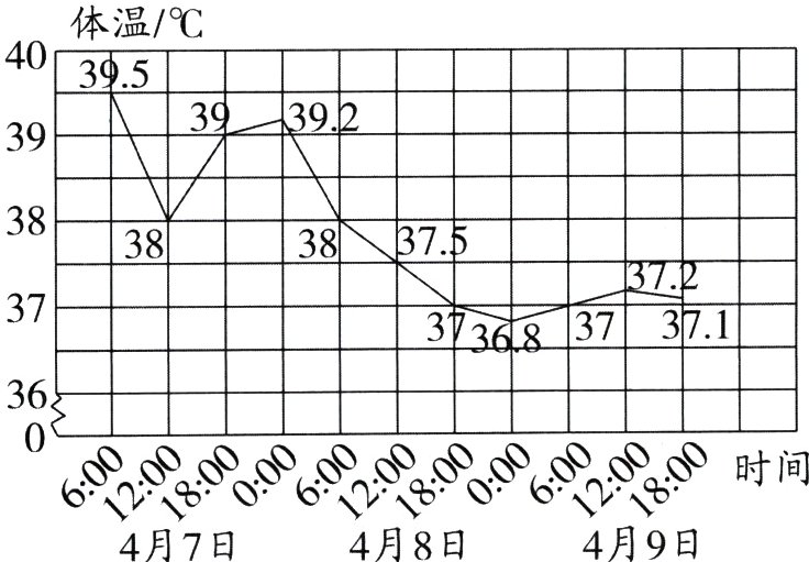 4月9日4月8日4月7日