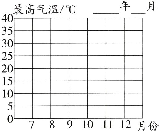 789101112月份