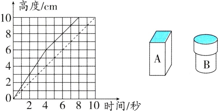 0Z24681110时间秒