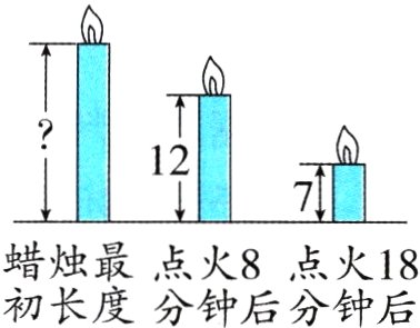 蜡烛最点火8点火18初长度分钟后分钟后