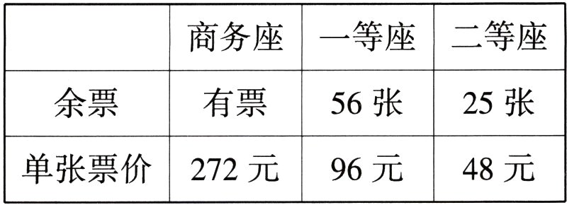 48元单张票价272元96元