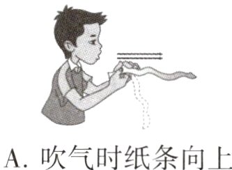 A吹气时纸条向上B用吸管喝水