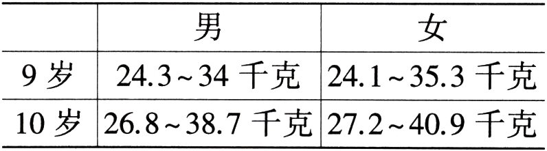 10岁268387千克272409千克